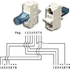 Hubbell BR851A Modular 851 Y Splitting Adapter