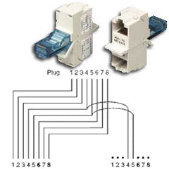 Hubbell BR851441 Modular 851 Y Bridging Adapter