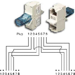 Hubbell BR851241A Modular 851 Y Splitting Adapter