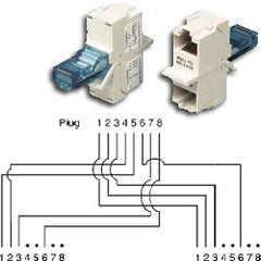 Hubbell BR851D Modular 851 Y Splitting Adapter