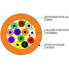 Berk-Tek PDP012AB0707 12 x OS1 Premise Distribution Plenum Cable, Single Mode