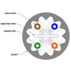 CommScope - Uniprise 8765404-10 Ultra 10 10G4 Plenum Blue Jacket Reel (27,000')