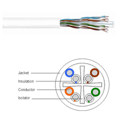 CommScope - Uniprise 7504-WHI UltraMedia® 7504 ETL Verified Category 6e U/UTP Cable, 4 Pair, White