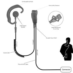 Pryme SPM-300EB-H3 RESPONDER Medium-Duty Lapel Microphone for HYT x03s