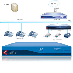 Sangoma SGM-VS0113 Vega 50 VoIP Digital Gateway