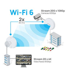 EnGenius EnStation6 Wi-Fi 6 5GHz Outdoor Long-Range CPE with 19 dBi Directional Antenna