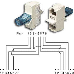 Hubbell BR851241A Modular 851 Y Splitting Adapter