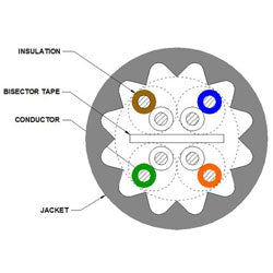 CommScope - Uniprise 8765404-10 Ultra 10 10G4 Plenum Blue Jacket Reel (27,000')