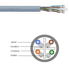 CommScope - Uniprise 7504-GY UltraMedia® 7504 ETL Verified Category 6e U/UTP Cable, 4 Pair, Gray
