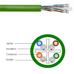 CommScope - Uniprise 7054-GN UltraMedia® 7504 ETL Verified Category 6e U/UTP Cable, 4 Pair, Green (12,000')