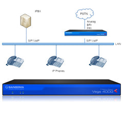 Sangoma SGM-VS0158 Vega 400G Digital Gateway