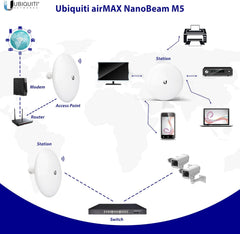 Pre-Configured Ubiquiti NanoBeam NBE-M5-16 Wireless Bridge (Plug & Play)