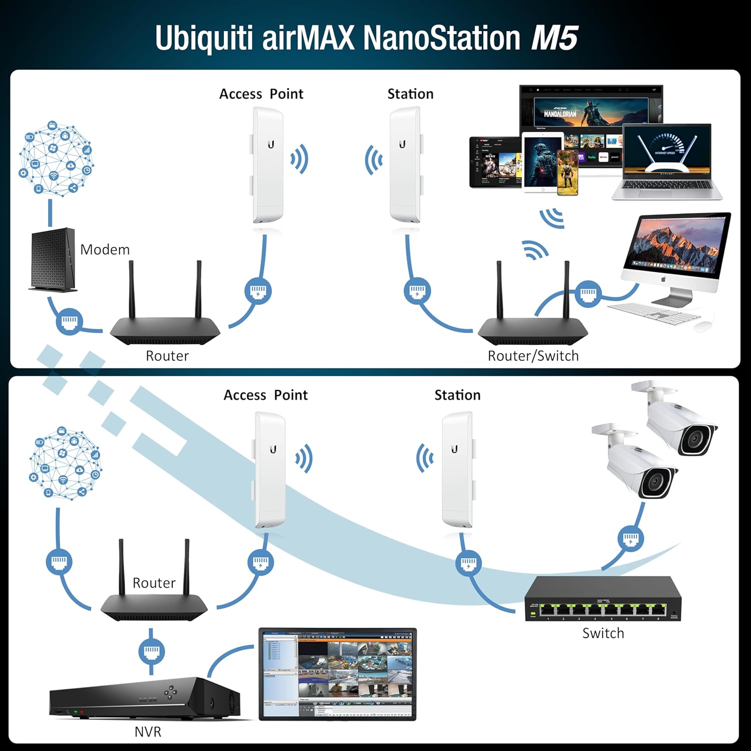 Ubiquiti NSM5 PRE-CONFIGURED Bundle of 2 Ubiquiti airMAX NanoStation M5, Point to Point Outdoor WiFi Bridge, Plugh and Play, 5GHz, 150+Mbps, 15+km Link Range, Network WiFi Bridge.